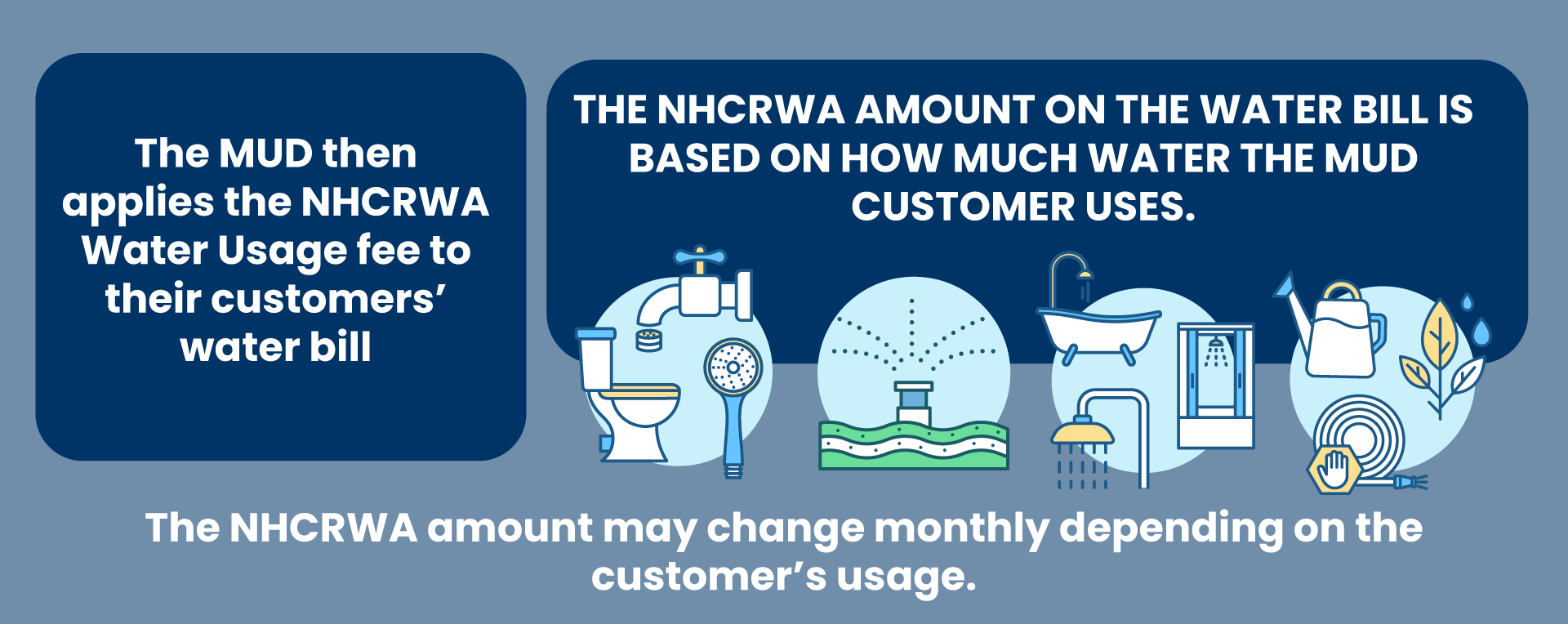 The MUD then applies the NHCRWA Water Usage Fee to their customers water bill