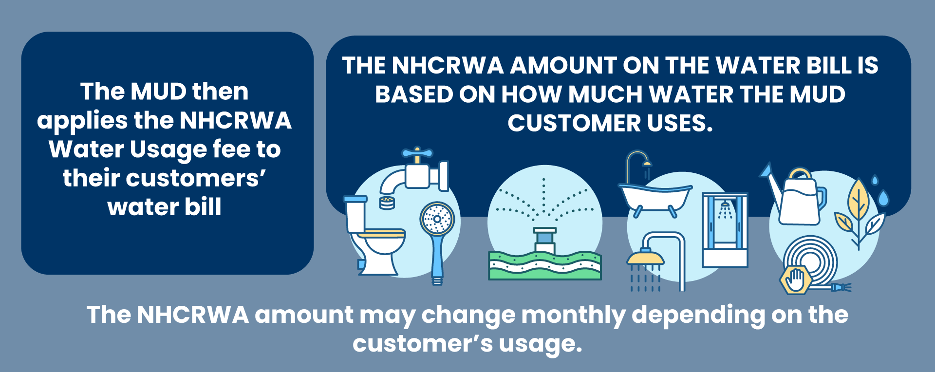 The MUD then applies the NHCRWA Water Usage Fee to their customers water bill The MUD then applies the NHCRWA Water Usage Fee to their customers water bill