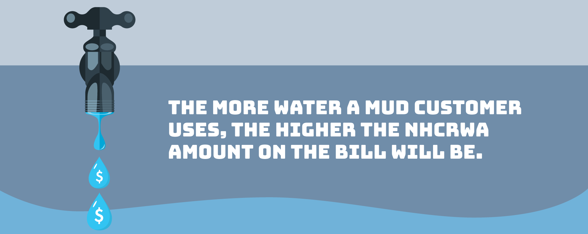 The more water you use, the higher your bill will be The more water you use, the higher your bill will be